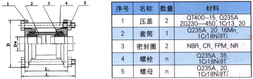 SSJB(AY)型压盖式松套伸缩器结构图