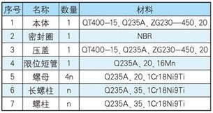 VSSJA-1型单法兰限位伸缩器各部件材质表