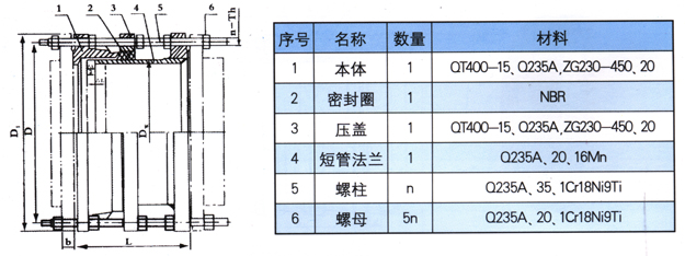 VSSJAF(C2F)雙法蘭傳力伸縮接頭結構圖