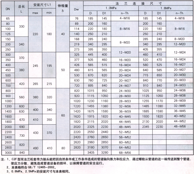 VSSJAF(C2F)雙法蘭傳力伸縮接頭參數表