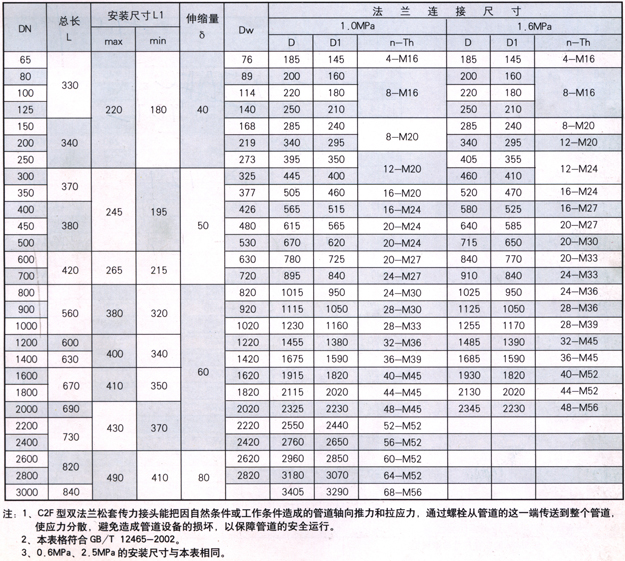 VSSJAF(C2F)双法兰传力伸缩接头参数表