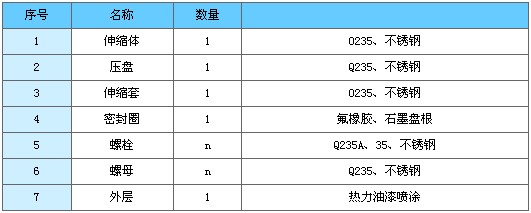 CS型热力管道伸缩器各部件材质说明