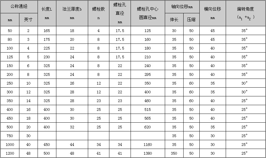 JGD型双球体可曲挠橡胶接头