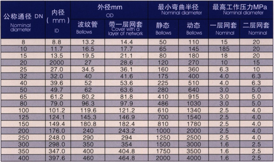 jtw型金属软管