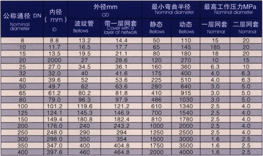 不锈钢金属软管参数表