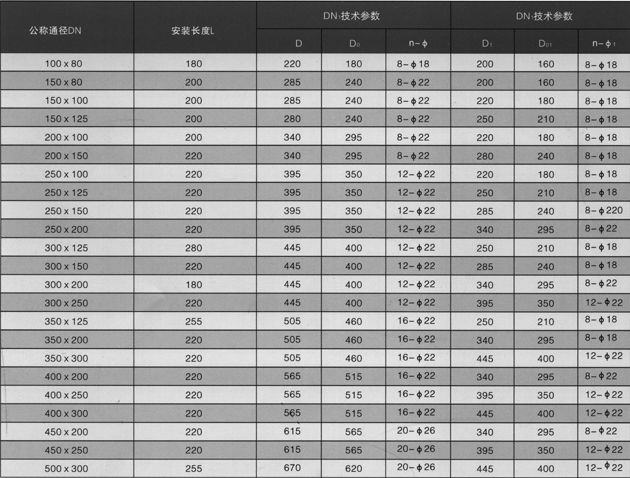 KPYT偏心异径可曲挠橡胶接头安装参数表