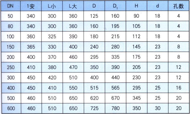 SSLW型滤网伸缩器参数表