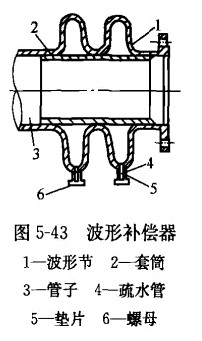 波形补偿器结构图