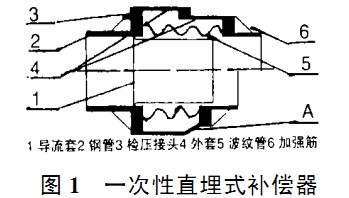 一次性直埋式波纹伸缩器结构图